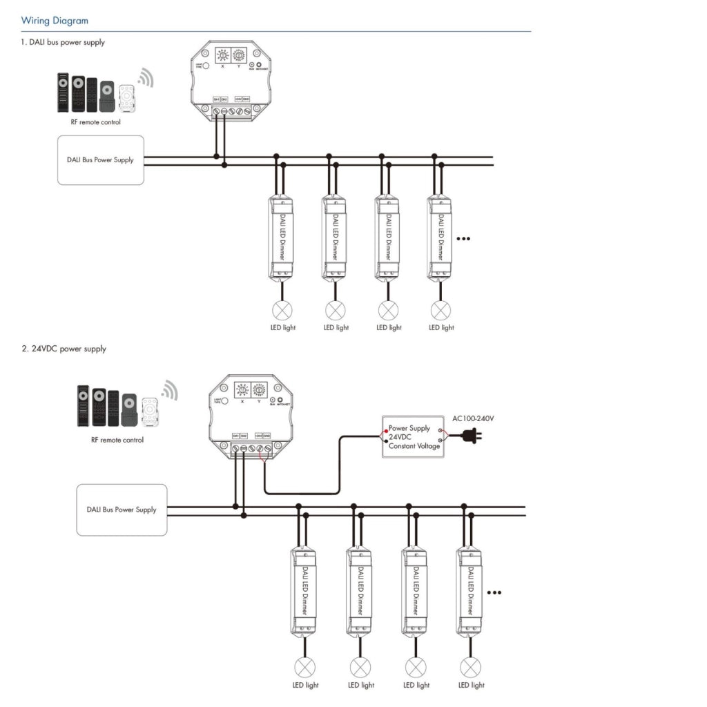 Controller RF a DALI DA-M Convertitore 2.4GHz per LED Compatibile RGB RGBW CCT Dimmer DT6 DT8 Controllo Remoto Multi Zona Alimentazione Bus DALI o 24V