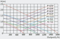 Filtri interni per pompa acquario fino a 0,8 m 600 litri all'ora 8 watt 4216320