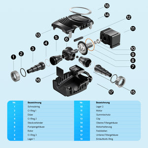 Pompa da laghetto NEO-5800 SuperECO 5200l/h 40W, per circolazione e filtrazione acqua