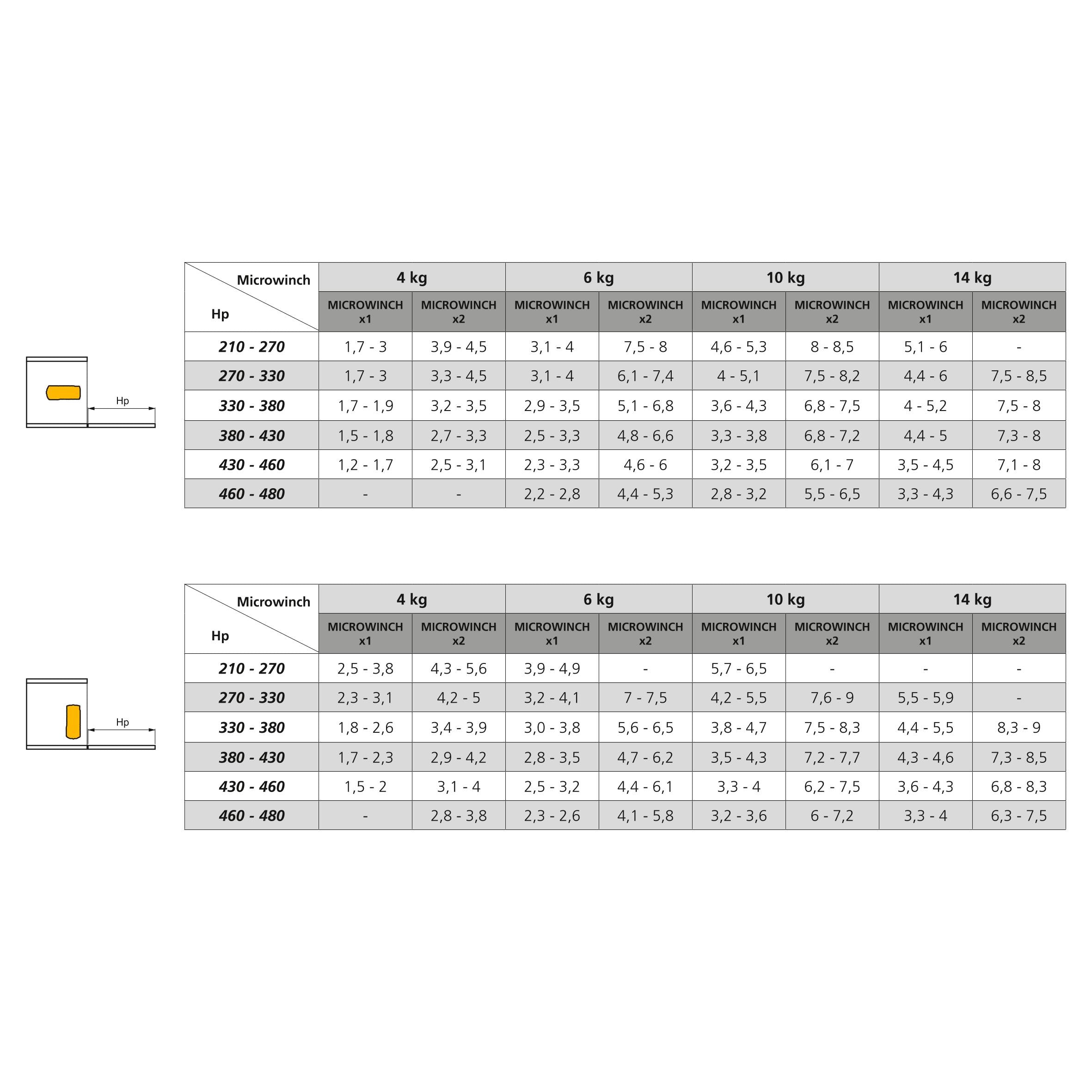 Meccanismo per Ante a Ribalta Microwinch Forza 10 Kg Plastica Grigia Acciaio e Tecnoplastica Emuca