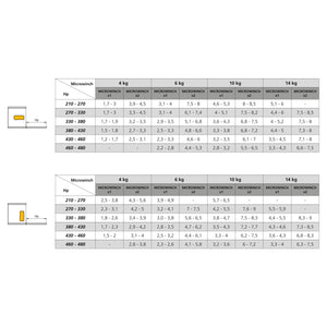 Meccanismo per Ante a Ribalta Microwinch Forza 10 Kg Plastica Grigia Acciaio e Tecnoplastica Emuca