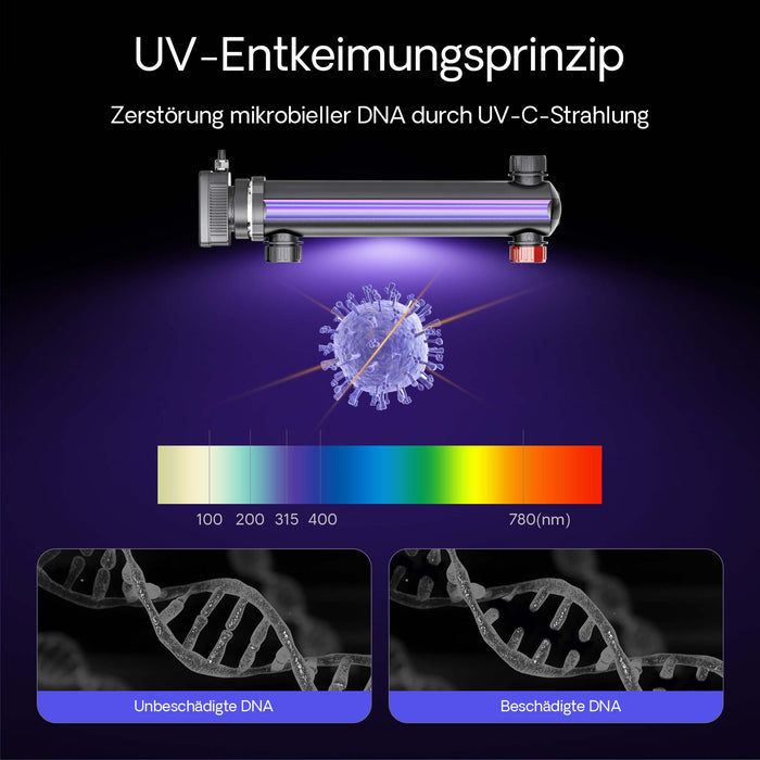 CUV-336 Chiarificatore acqua per laghetti 36W Sterilizzatore UVC