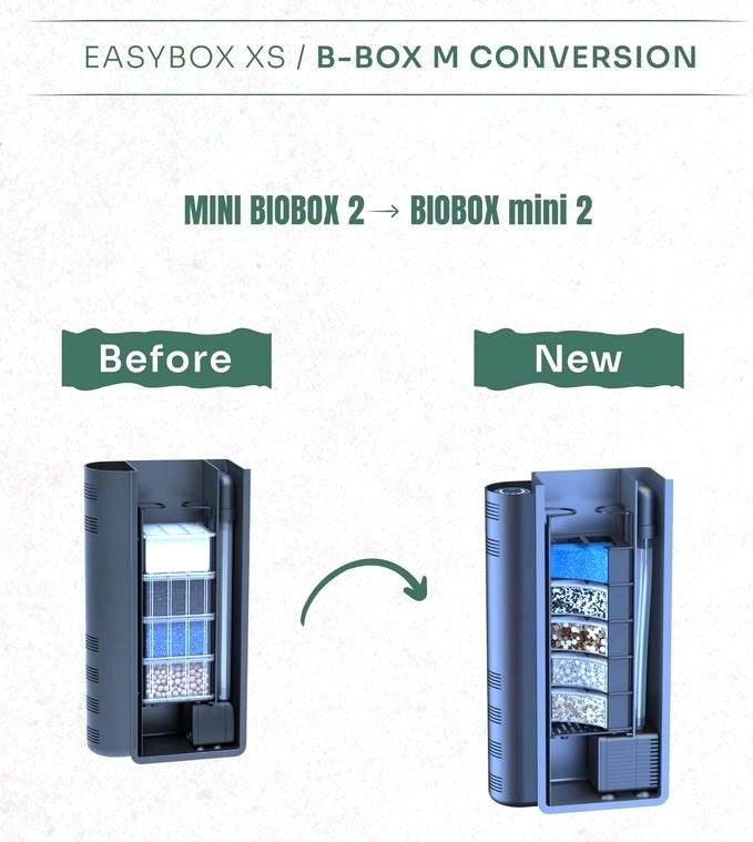 Aquatlantis Conversion Kit M per filtri BioBox Mini 1 e 2 a 5 postazioni