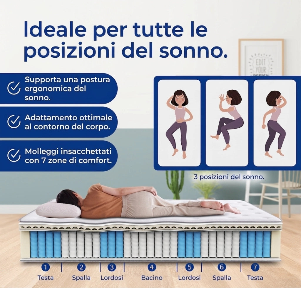 Materasso Matrimoniale 160x200 Molle insacchettate 7 Zone differenziate - Altezza 25 cm