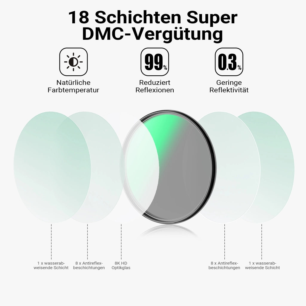 Filtro polarizzatore circolare Slim Super DMC 52 mm, rivestimento a 18 strati, CPL con montatura slim 4,6 mm, per obiettivo macchina fotografica, riduce i riflessi e intensifica i colori