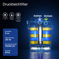 Filtro a pressione per laghetto CPF-20000 con UVC da 36 W 12.000 l/h