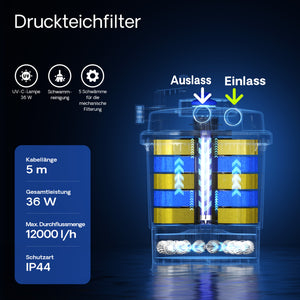 Filtro a pressione per laghetto CPF-20000 con UVC da 36 W 12.000 l/h