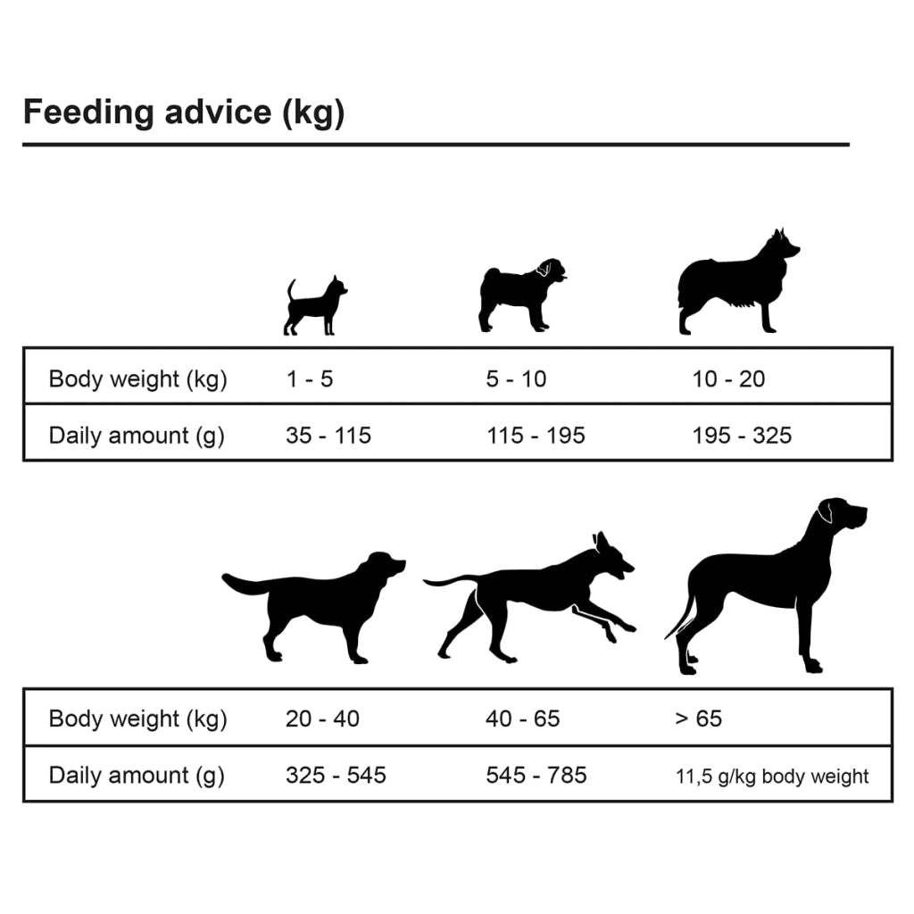 Cibo Secco per Cani Premium Adult Sensitive Lamb & Rice 15 kg 170491