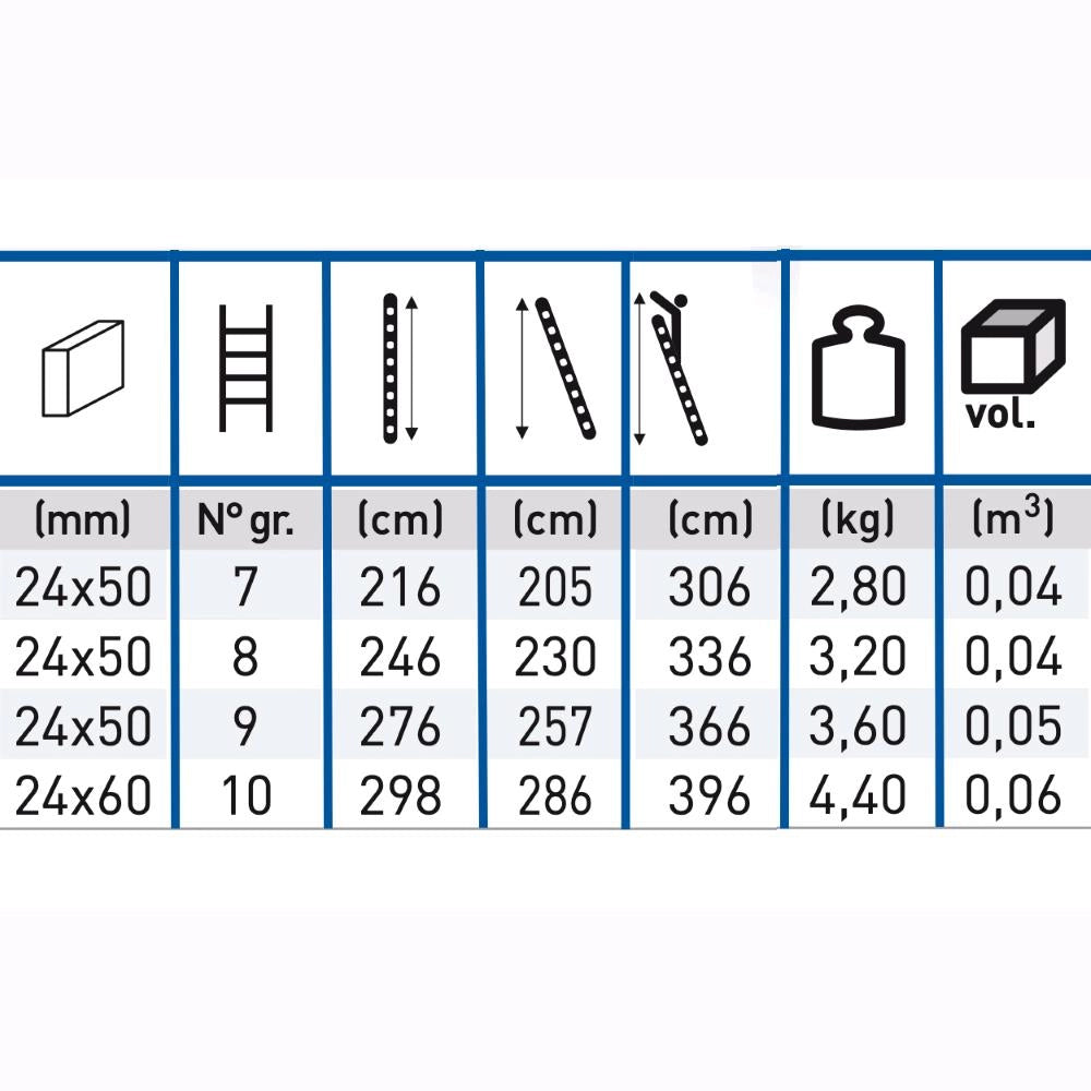 Scala Industriale singola semplice da Appoggio 10 Gradini 3,06 metri per agricoltura