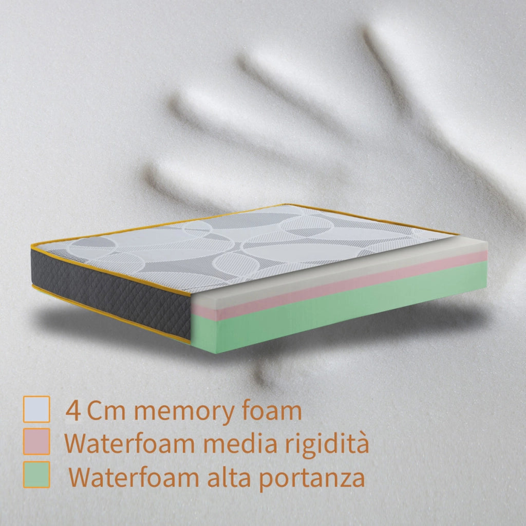 Materasso memory singolo 95X200 Cm, Materasso Americano multistrato a zone H30 cm, Materasso ortopedico a 3 STRATI | Materasso anallergico prodotto in Italia - MOD. EQUILIBRIUM H30