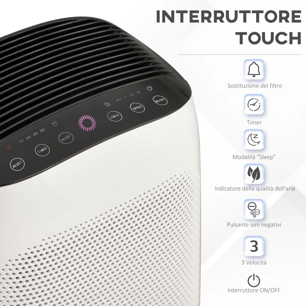 Purificatore d'Aria ¨C zephmum ¨C Filtro HEPA Triplo, CADR 210m3/h
