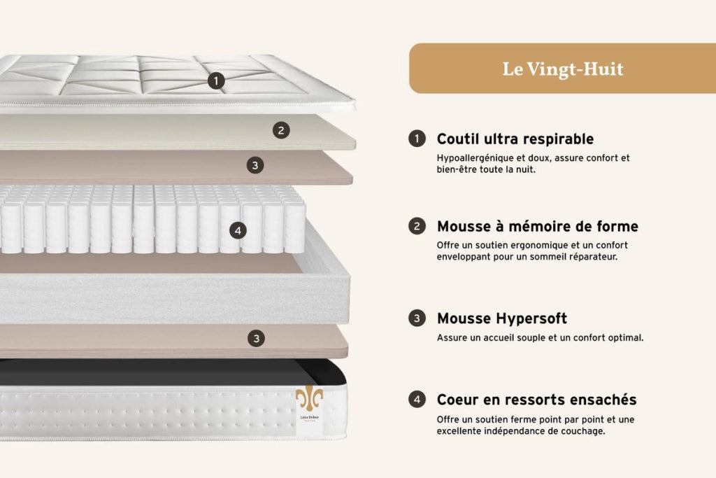 Pacchetto letto completo - Materasso 140x200cm + Box spring con doghe (kit) + 2 cuscini + Piumino - Vingt-Huit