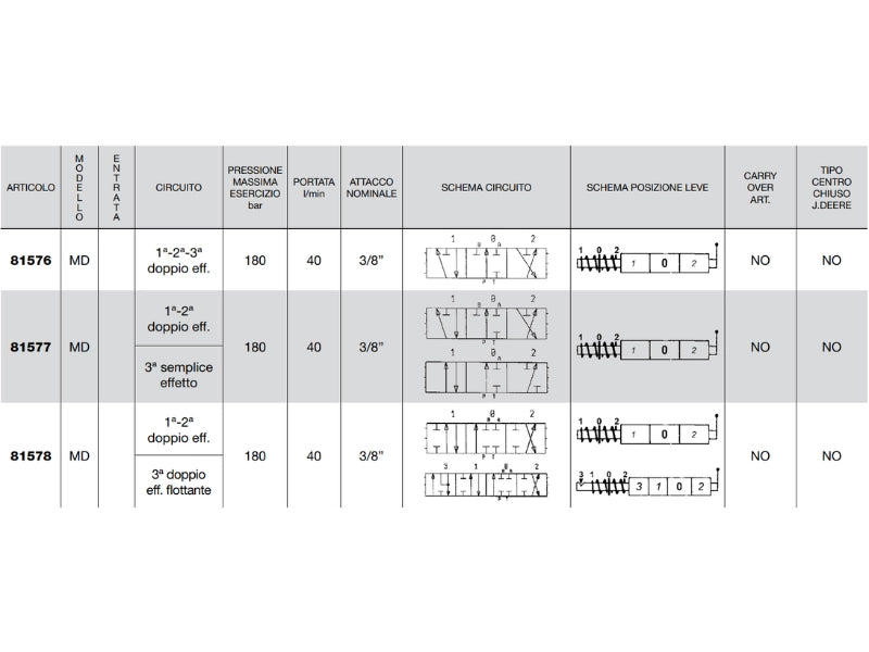 Distributore monoblocco in ghisa 3 leve 3/8 tipo MD - 81578