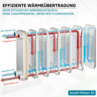 Scambiatore a piastre saldobrasate in acciaio inox, 50 piastre Max 550 kW