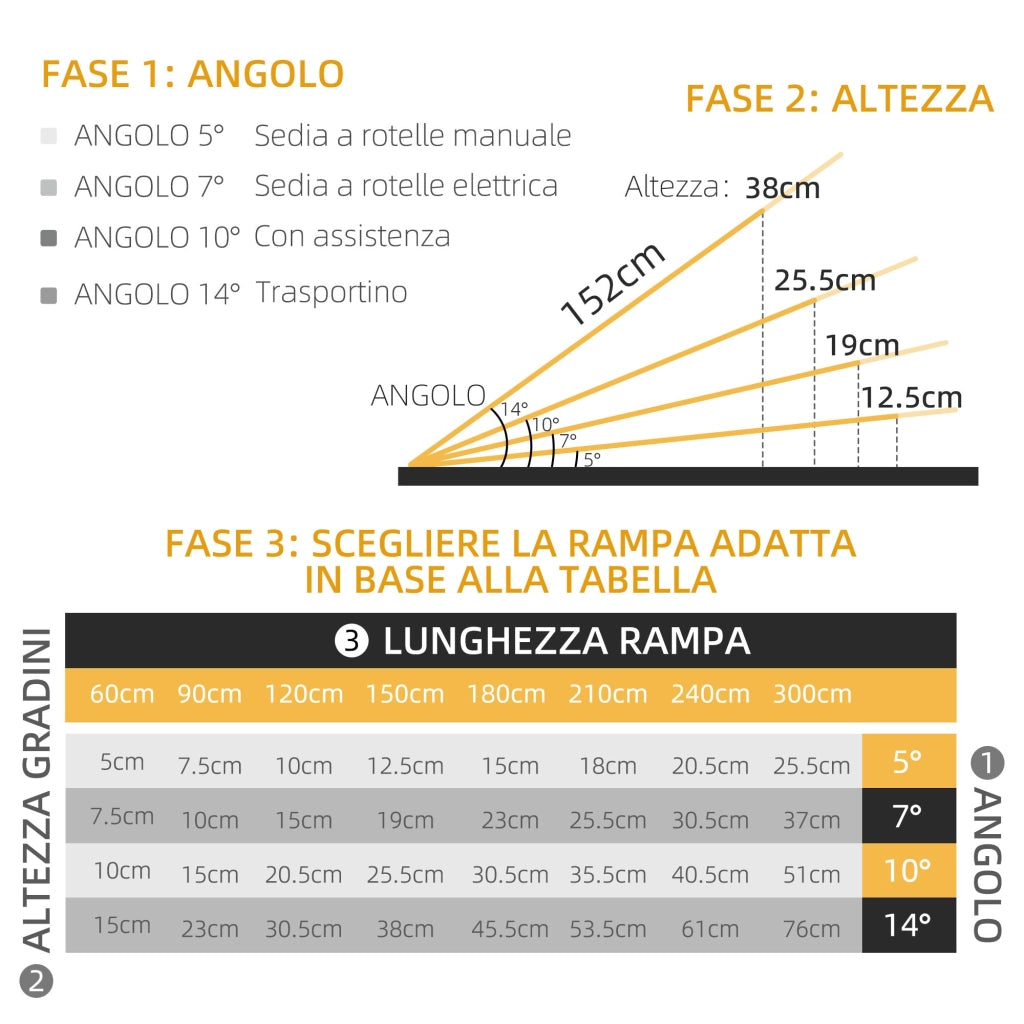 Rampa per Sedia a Rotelle Pieghevole e Antiscivolo 152x73 cm Capacità 272 kg in Alluminio