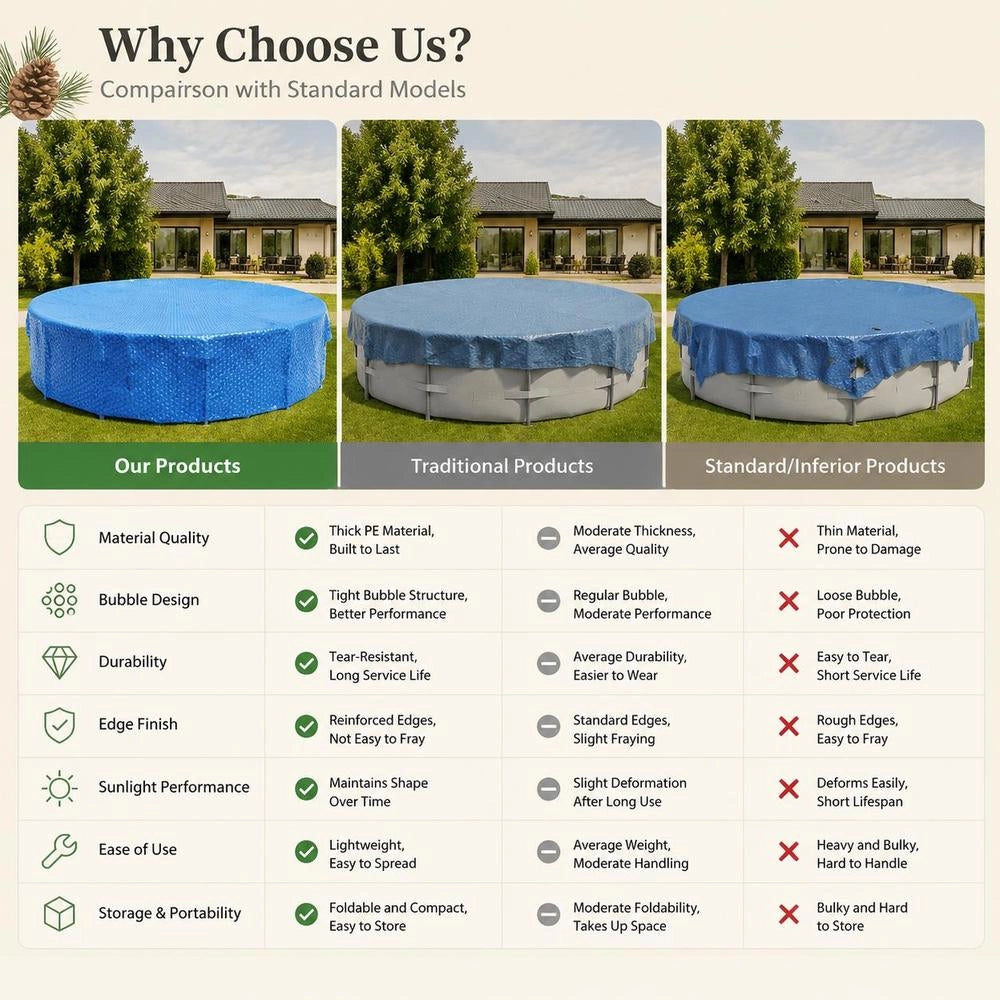 Round Above Ground Pool Cover, 549 Cm Diameter PE Material With Drawstring, Dust Protection Tarp For Backyard Swimming Pools, Blue