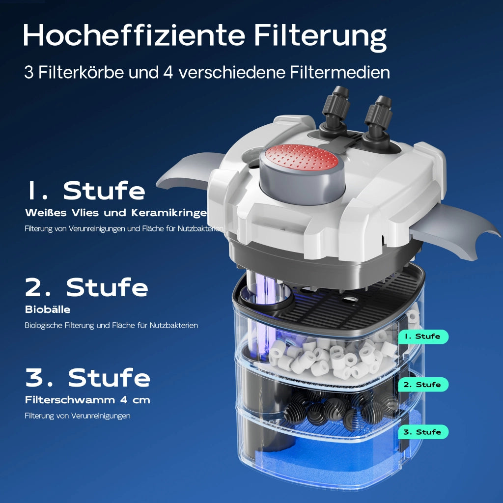 HW-703B Filtro esterno per acquari fino a 600 litri, con pompa 1.400 l/h e chiarificatore UVC da 9W, filtro a 3 stadi con mezzi e spugne filtranti inclusi
