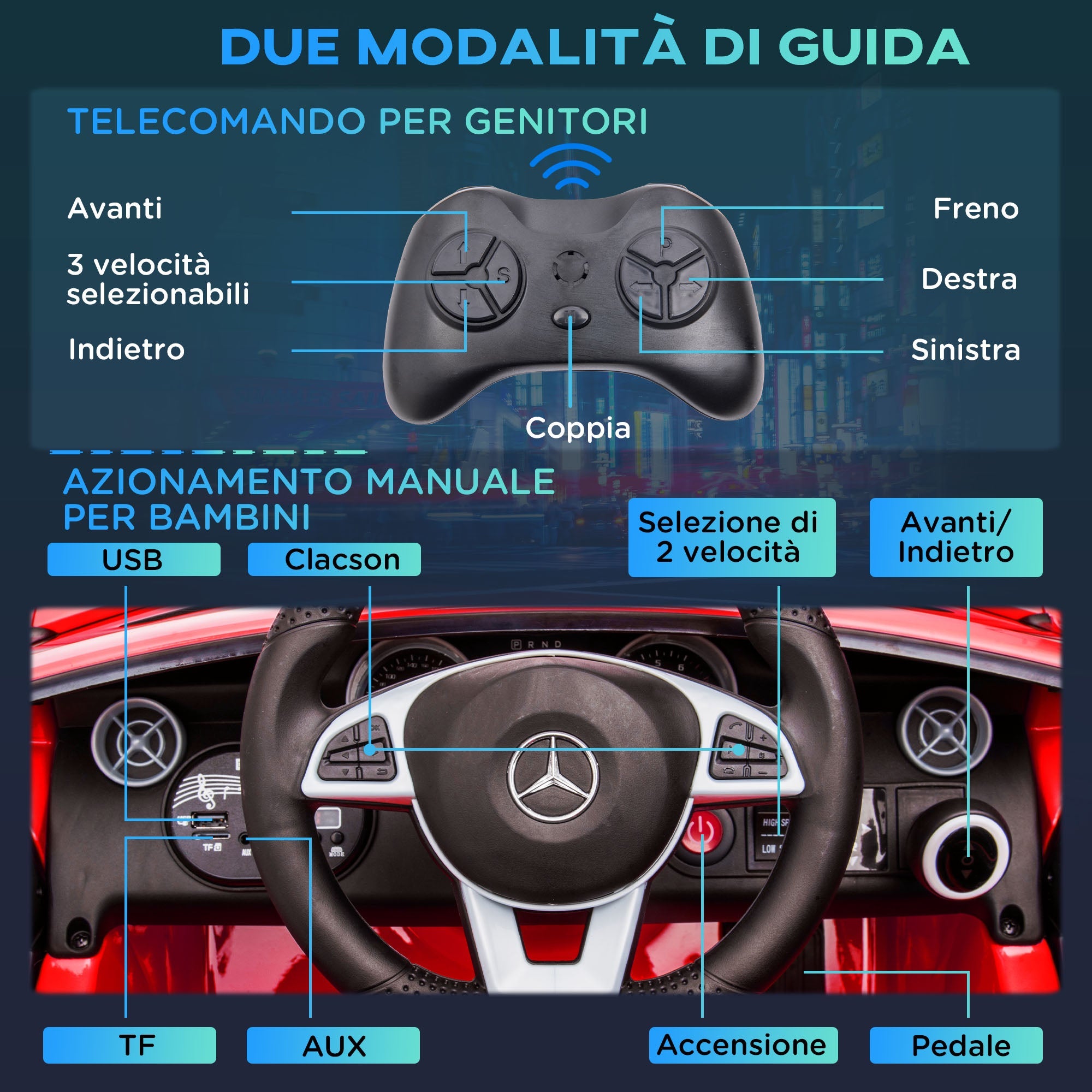 Macchina Elettrica per Bambini Licenza Mercedes SLC 300 con Telecomando Rosso