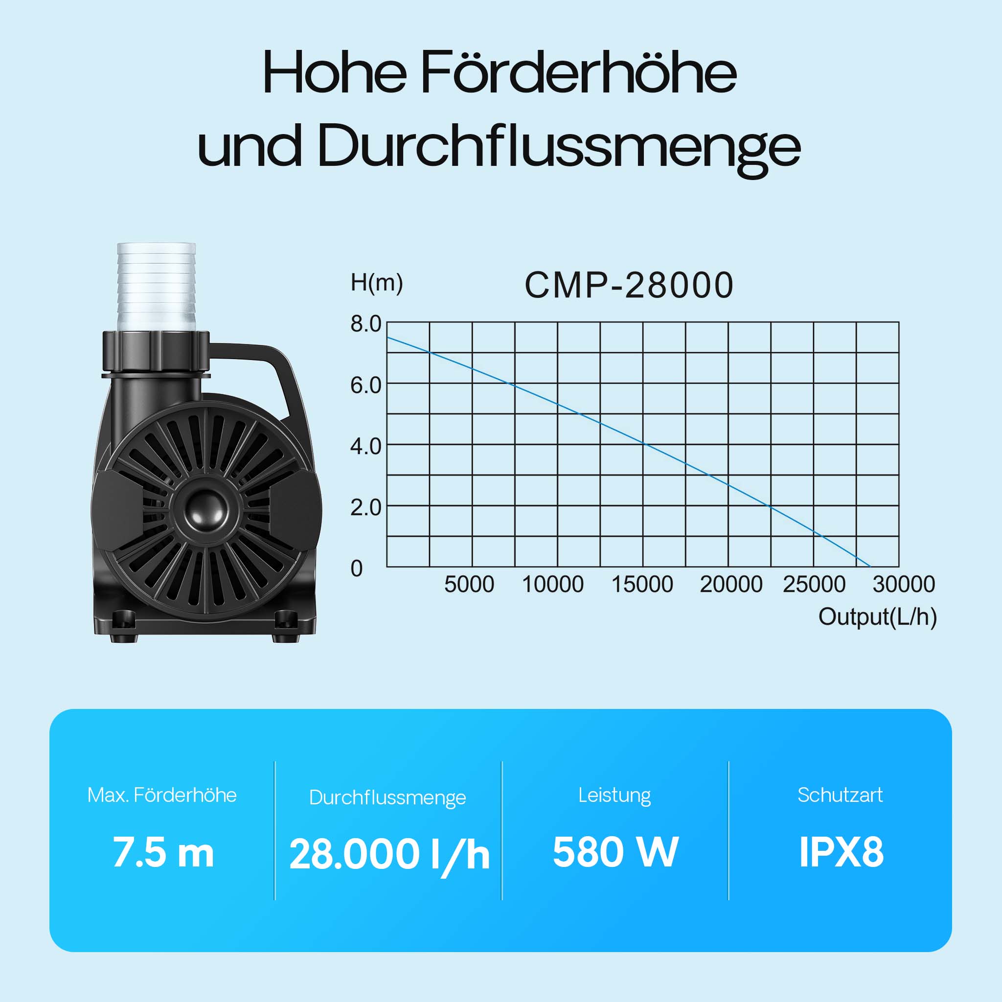 CMP-28000 Pompa filtrante per laghetto 28.000l/h 58w prevalenza 7,5m