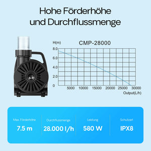 CMP-28000 Pompa filtrante per laghetto 28.000l/h 58w prevalenza 7,5m
