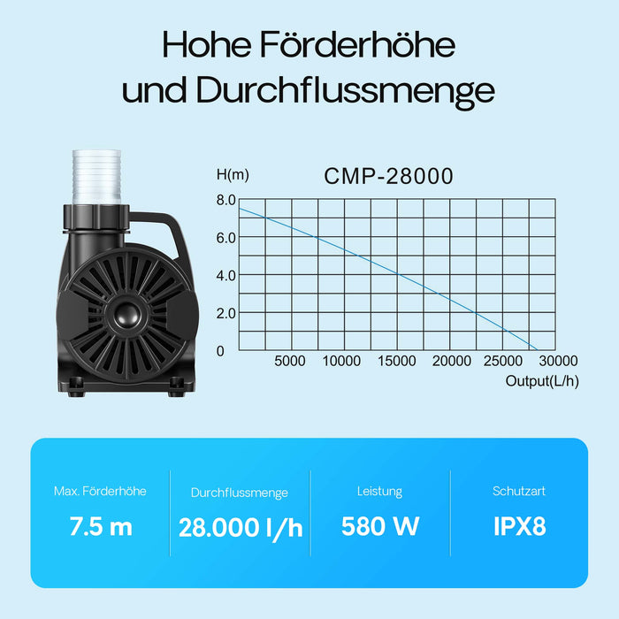 CMP-28000 Pompa filtrante per laghetto 28.000l/h 58w prevalenza 7,5m