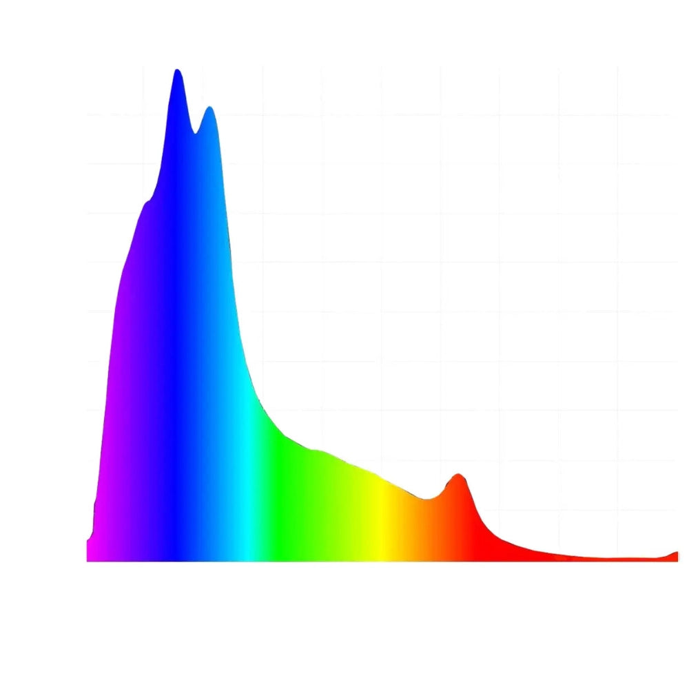 ATI Straton X 150W per Reef - Plafoniera LED full spectrum ultra-slim, controllabile via App