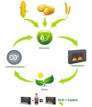 Camino a Bioetanolo da Tavolo 120x19 cm Firebox 1200 Nero con Vetro