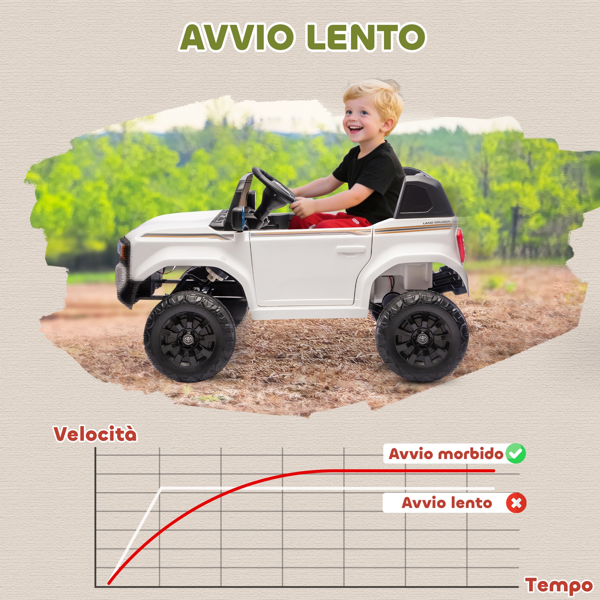 Macchina Elettrica per Bambini Toyota Land Cruiser 12V con Telecomando Età 3-6 Anni Bianco