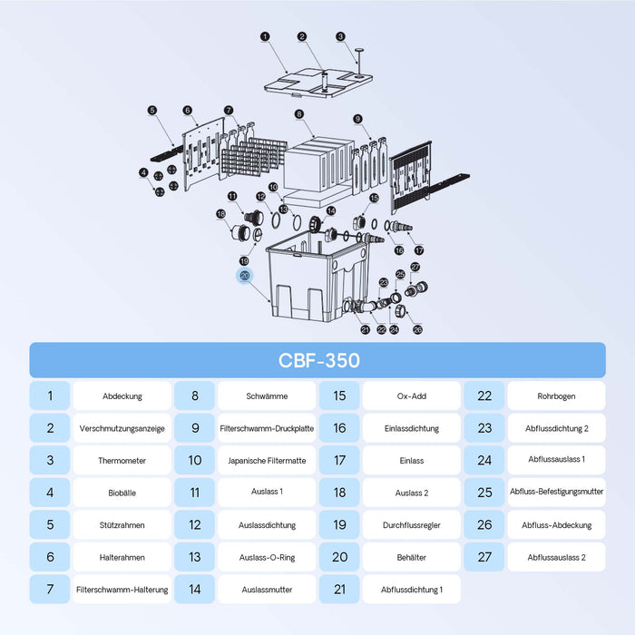 Pezzo di ricambio per filtro a camera laghetti CBF-350 Contenitore 1° stadio