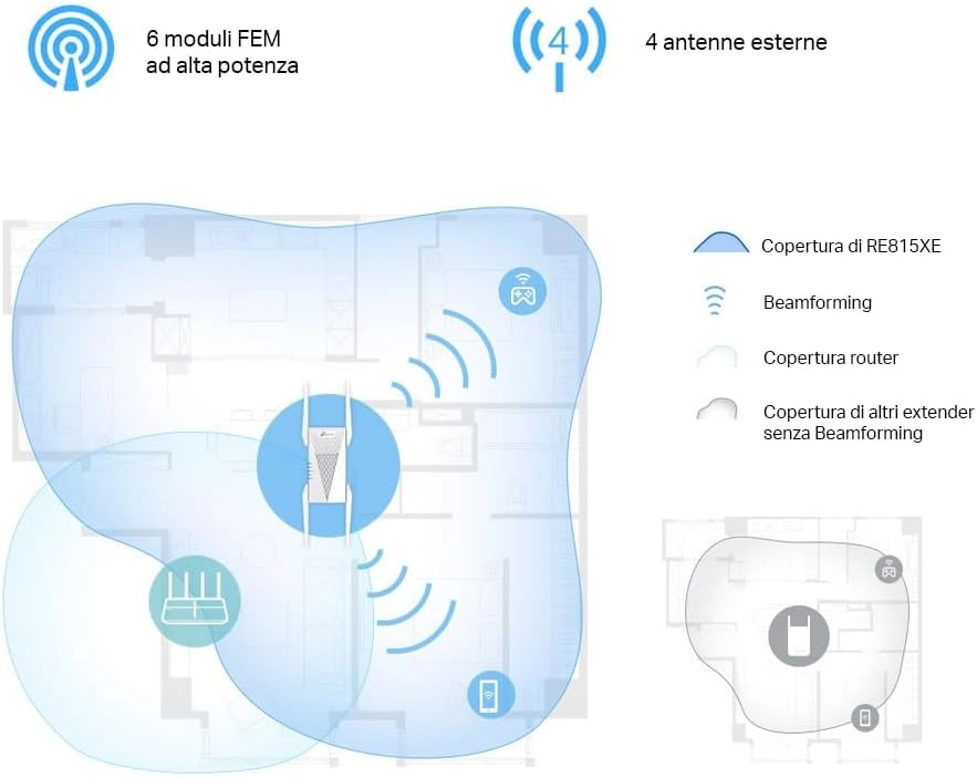 TP-Link RE815XE Ripetitore WiFi 6E AXE5400Mbps Tri-Band, 160MHz, Banda Dedicata a 6 GHz, Roaming Intelligente, EasyMesh, Amplificatore Mesh Extender, Ripetitore Per Casa, Access Point