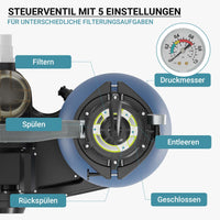 Filtro a sabbia per piscina, pompa autoadescante per piscina 260 W, serbatoio per 21 kg di sabbia, per piscine fino a 20 m³