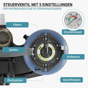 Filtro a sabbia per piscina, pompa autoadescante per piscina 260 W, serbatoio per 21 kg di sabbia, per piscine fino a 20 m³