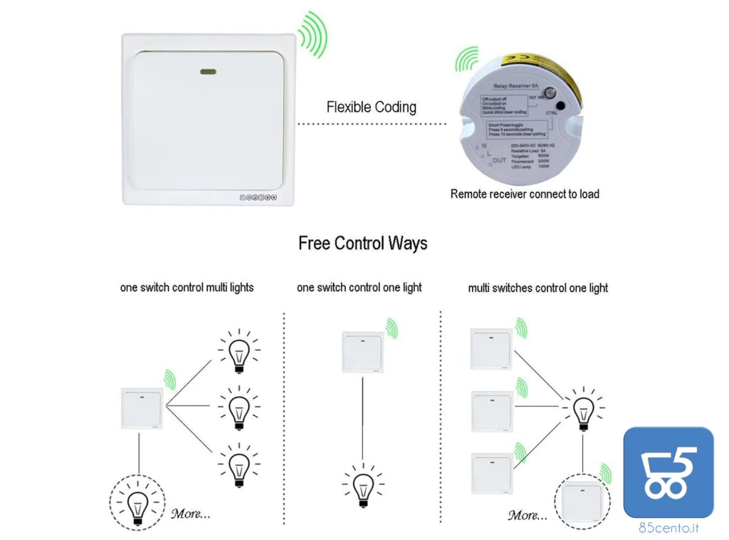 Ricevitore Acegoo Controller Relè Remoto Funziona con Interruttore Luce Senza Fili per lampada telecomando on/off ingresso AC85-265V 10 ampere Solo Ricevitore
