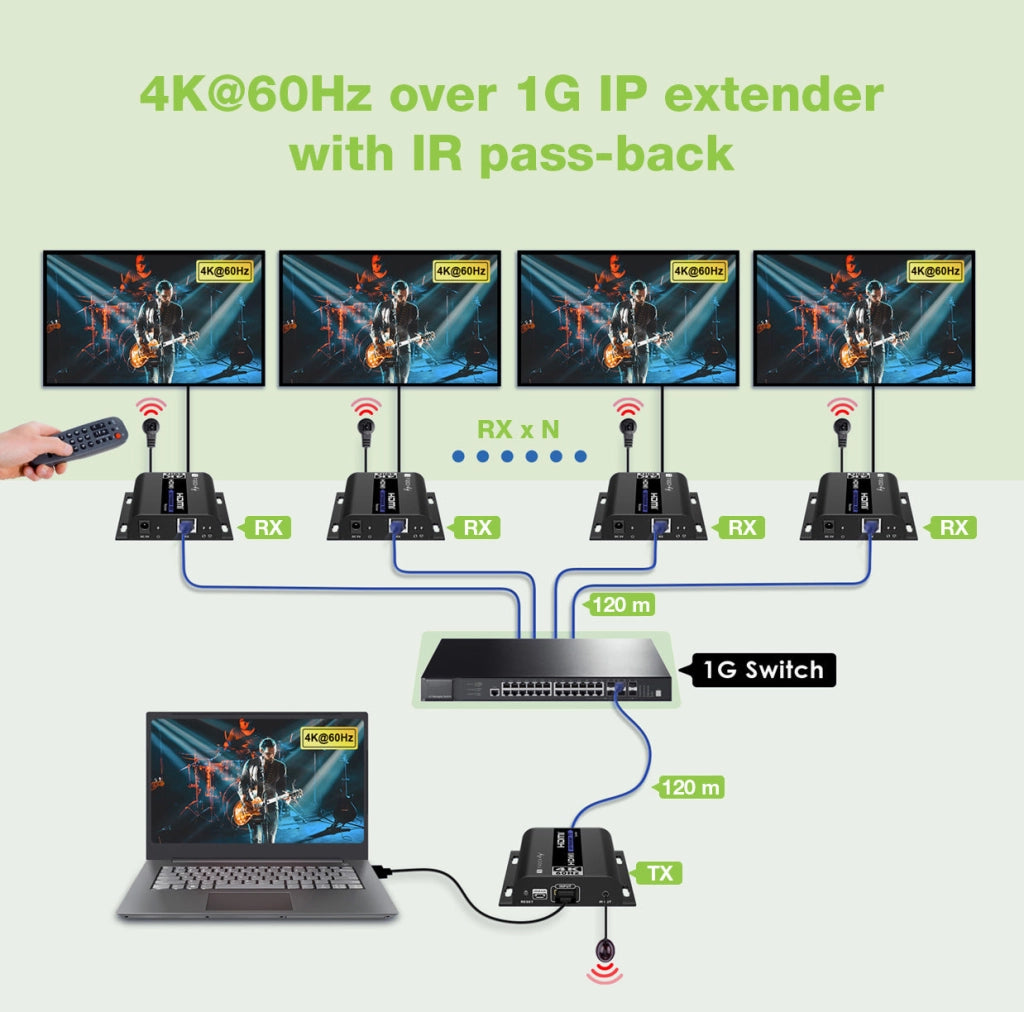 Extender HDMI 4K@60Hz con IR su Cavo Cat.6 fino a 120m