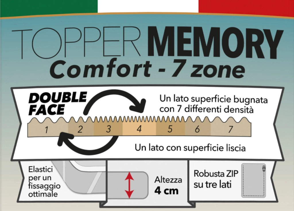 Topper Memory Materasso Sfoderabile Con Elastici Agli Angoli 7 Zone Altezza 4cm - Piazza E Mezza - Altezza 4cm