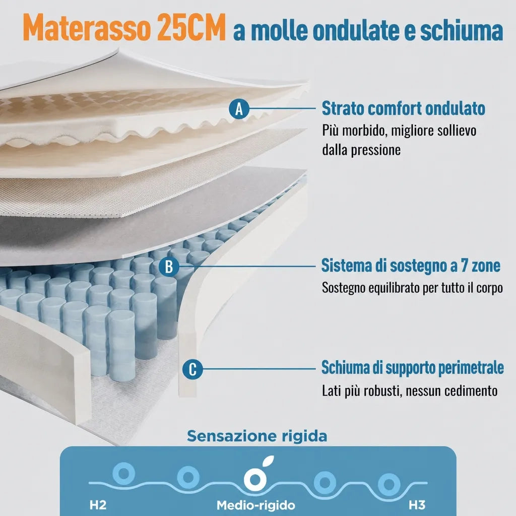 Materasso Ibrido a Molle Insacchettate 7 Zone e Waterfoam Rigidità H3 90x200x25 cm; Bianco