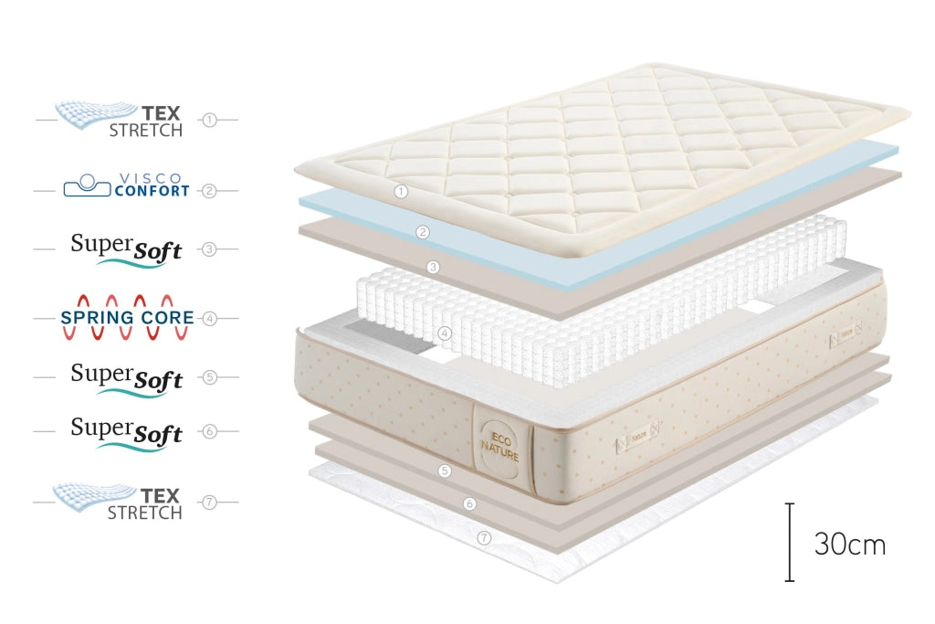 Materasso a molle insacchettate Eco Nature Spring, 30cm, 150x200cm - Moonia