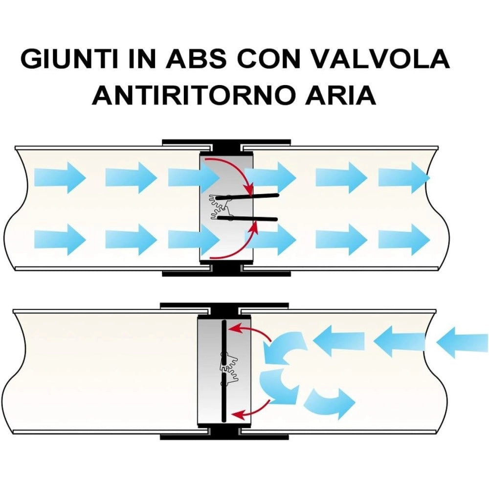 First 125mm giunto bianco ff con valvola a farfalla antiritorno per tubi tondi aerazione cappa