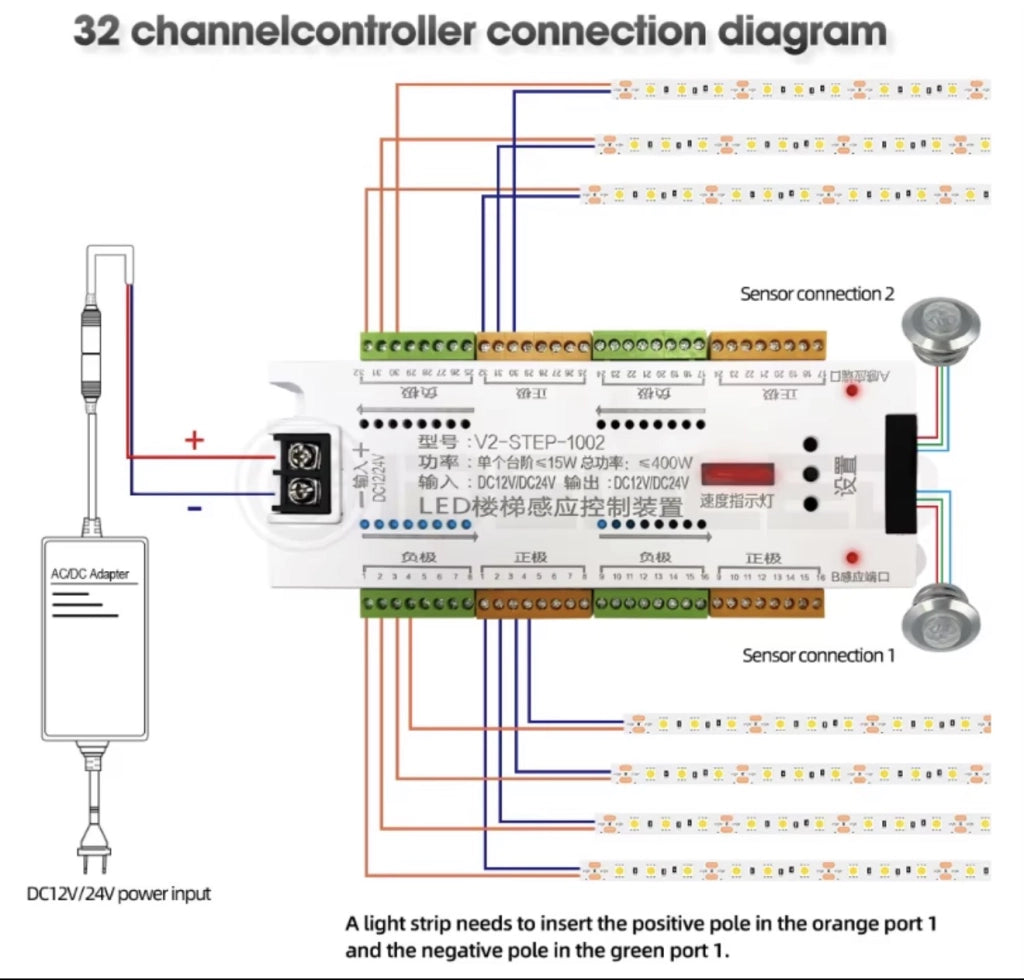 Controller LED per scale 32 canali 12V 24V 500W con 2 sensori, centralina illuminazione sequenziale regolabile fino a 32 gradini
