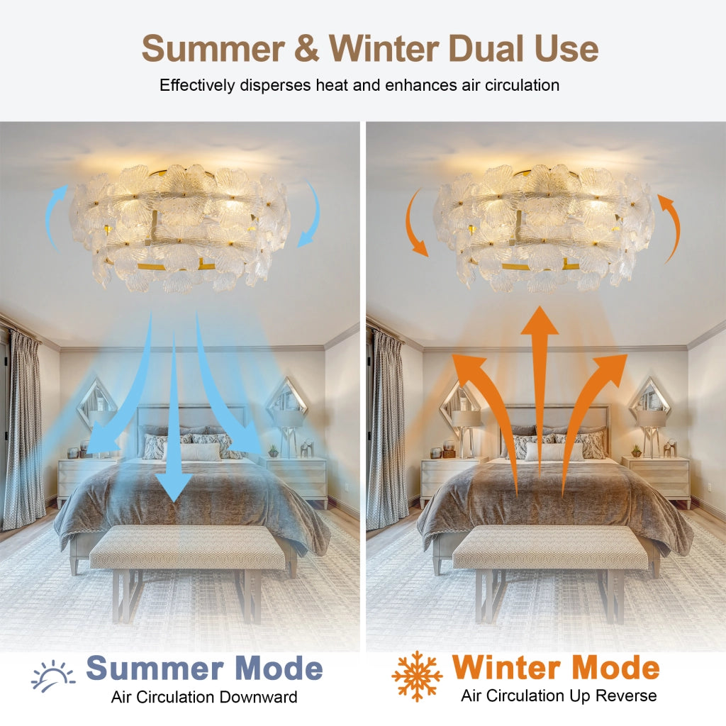 Ventilatore da soffitto 19 pollici con copertura in vetro cristallo, pale ABS, motore DC silenzioso, 6 velocit¨¤, avanti/indietro, compatibile app