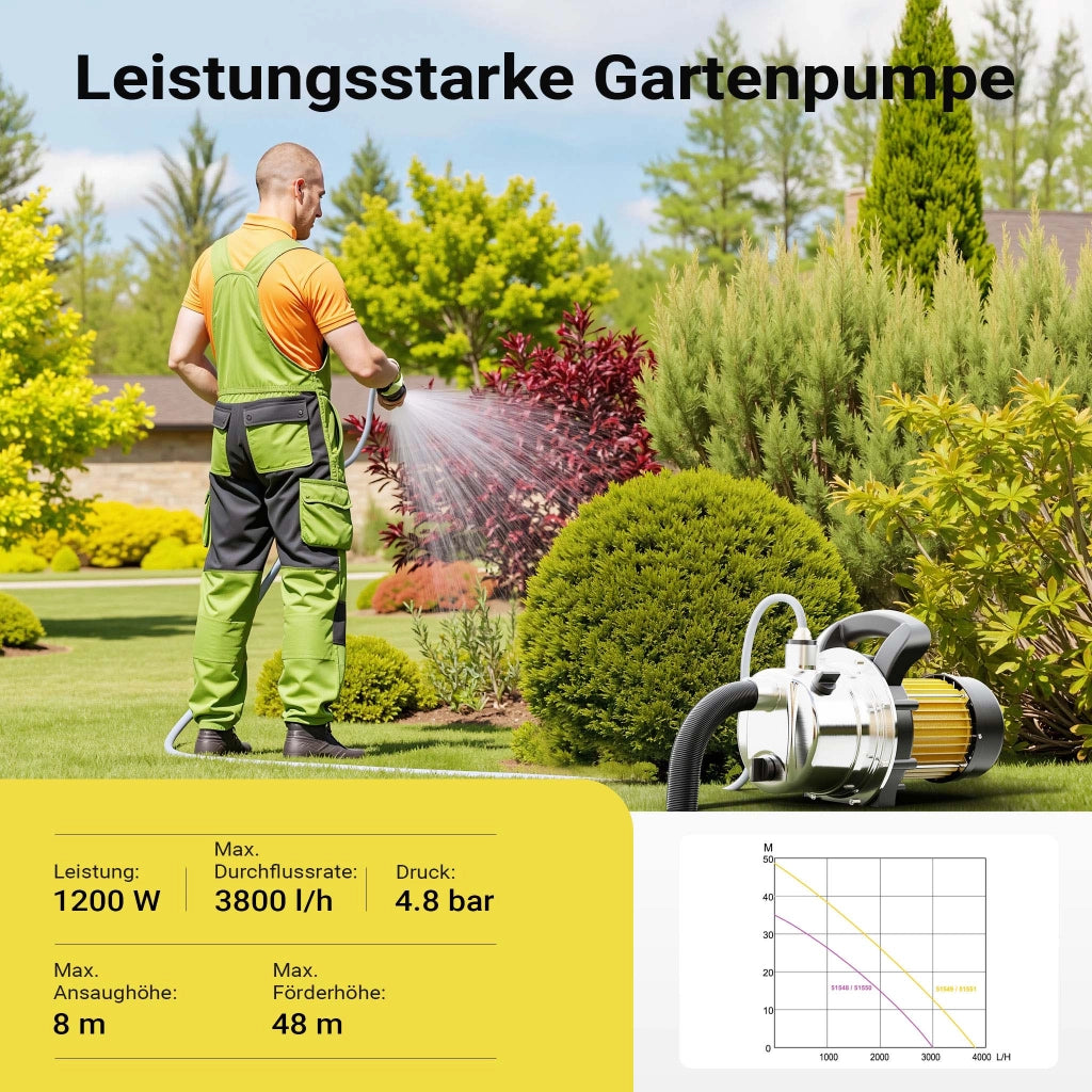 Pompa da giardino autoadescante acciaio inox 3800l/h 1200W max 48m con maniglia Elettropompa