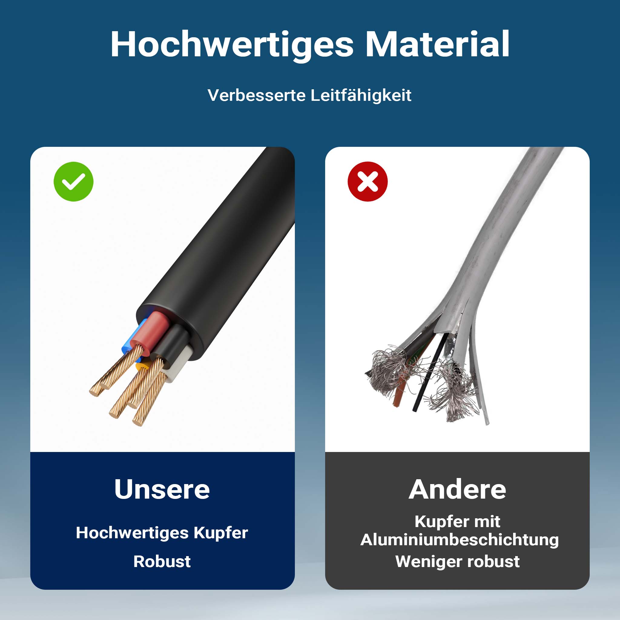 Luci posteriori per rimorchio 2 pezzi Con 5 funzioni Cavo 5 m incluso Presa 13 poli Lampade 12V
