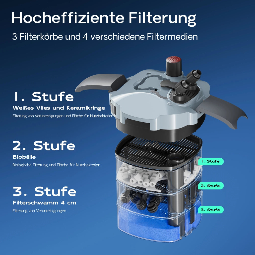 HW-403A Filtro esterno per acquari con pompa 1.400 l/h, filtro a 3 stadi con mezzi e spugne filtranti inclusi