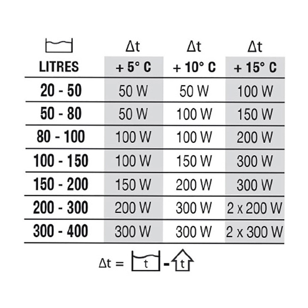 Newa Therm Next - Riscaldatore Elettronico Infrangibile Wattaggio Riscaldatori e lampade terrario: 200W