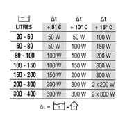 Newa Therm Next - Riscaldatore Elettronico Infrangibile Wattaggio Riscaldatori e lampade terrario: 200W