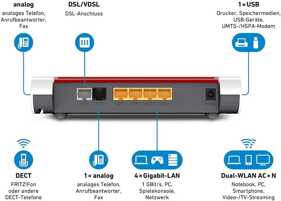 AVM FRITZ!Box 7530 - Router WLAN AC+N (DSL/VDSL 866 Mbit/s (5 GHz) e 400 Mbit/s (2,4 GHz), fino a 300 Mbit/s con VDSL-SSupervectoring 35b, rete Wi-Fi, base DECT, server multimediale, rosso, bianco)