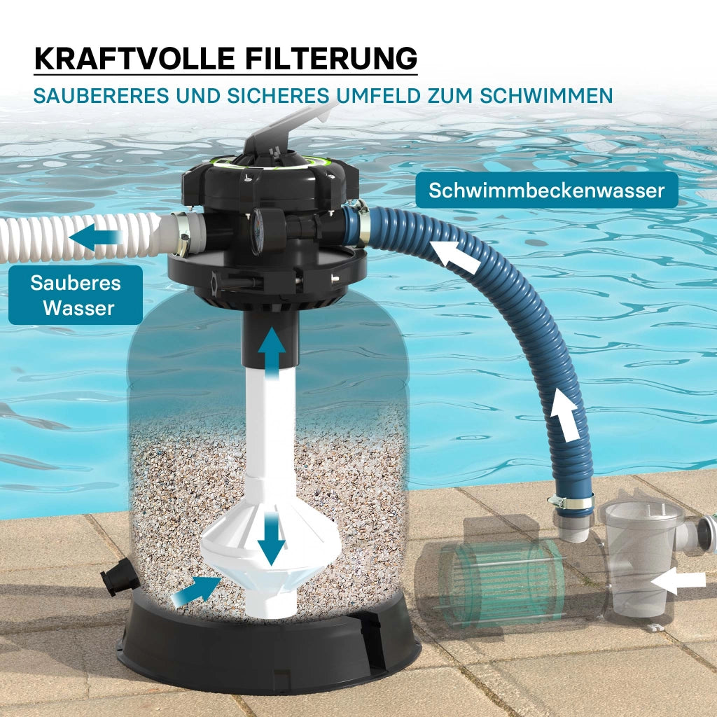 Filtro a sabbia per piscina senza pompa, piscina filtro a sabbia, per ca. 21 kg di sabbia, filtraggio a sabbia