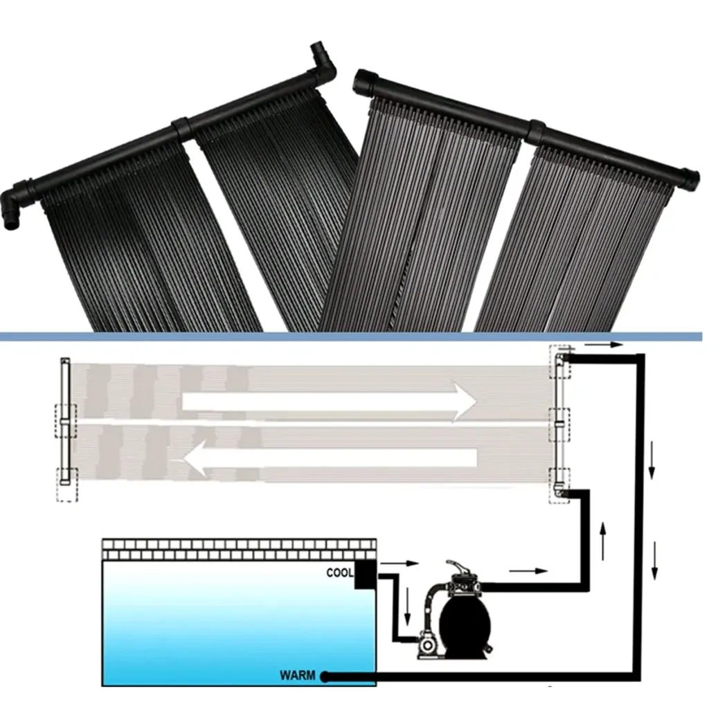 Pannello Solare Riscaldatore per Piscina 80x620 cm CFW1845907