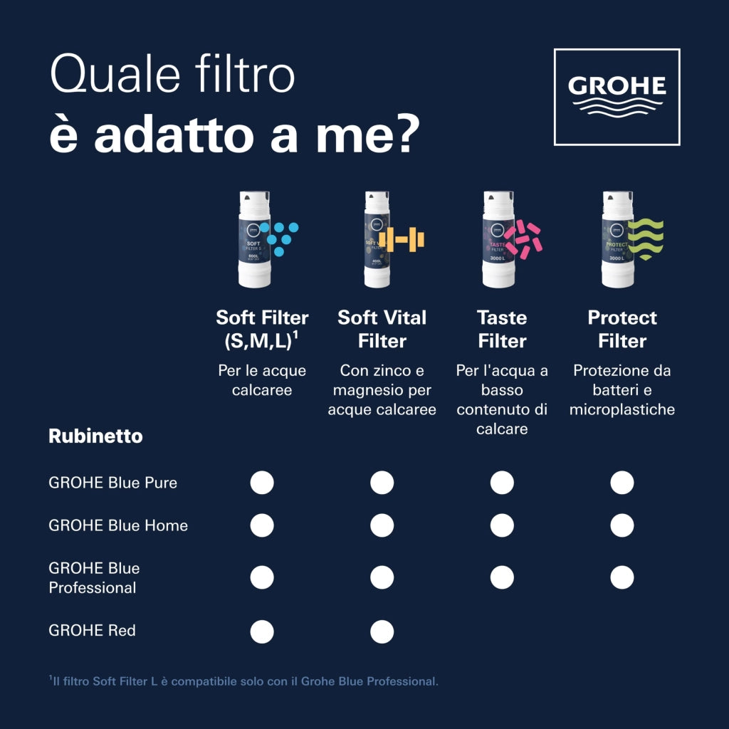 Filtro di Ricambio Grohe Blu Carboni Attivi