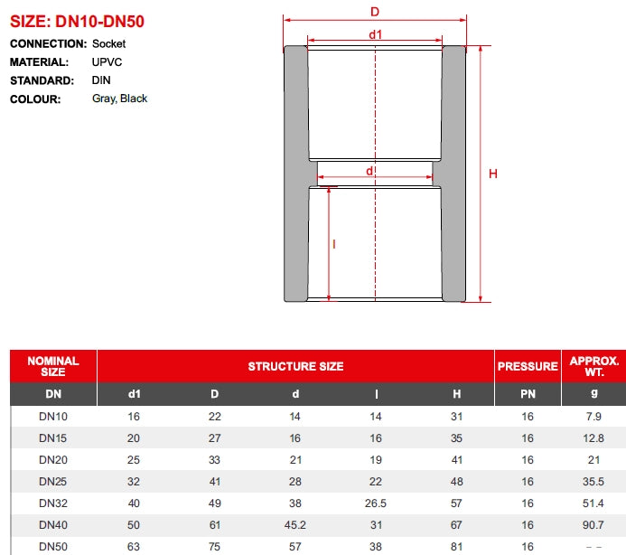 PVC Manicotto F ad incollaggio - diametro 32